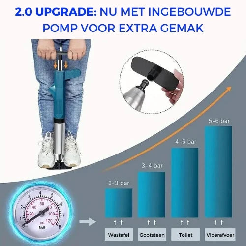 TurboFlow™ - De Makkelijkste Ontstopper