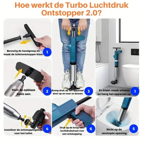 TurboFlow™ - De Makkelijkste Ontstopper