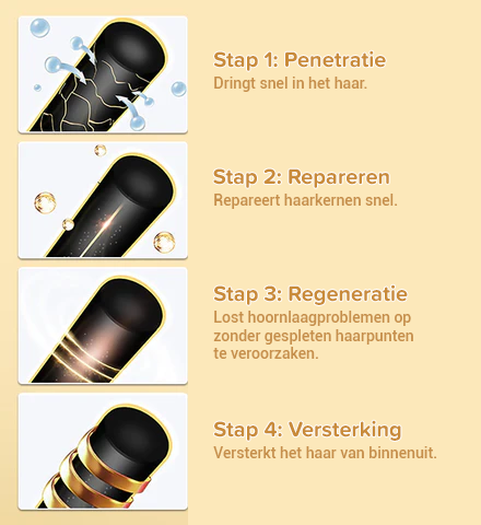 BioGrowth - Spray Voor Haargroei